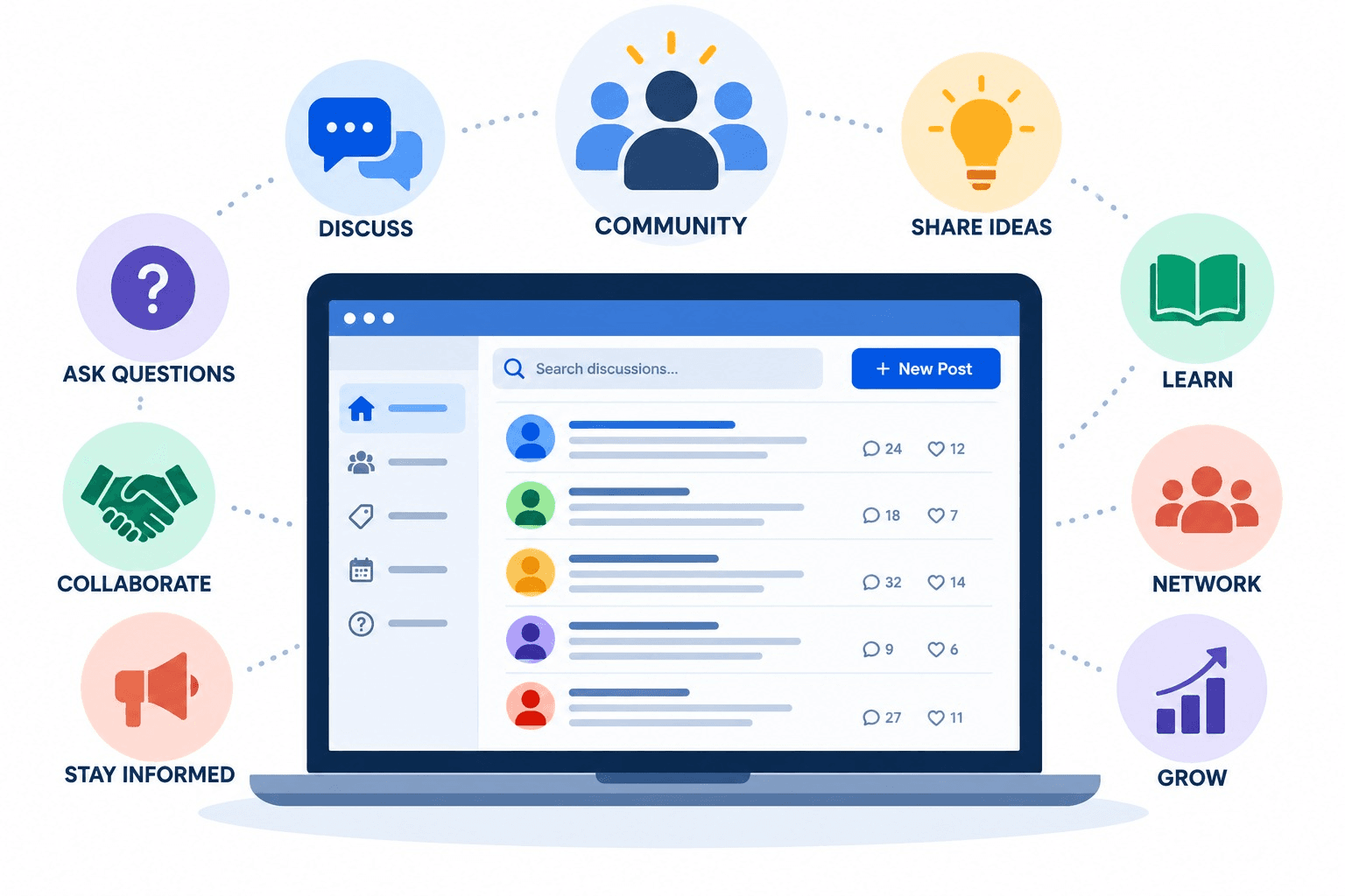 Community Forum
